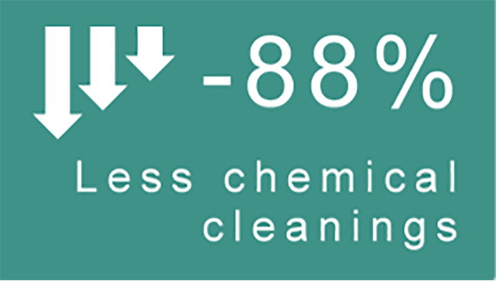 CS 136: Water supply problems in pulp mill reduced significantly